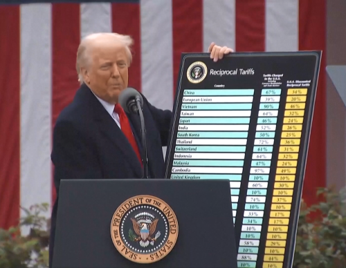 對等關稅違法 川普宣佈全球關稅加抾15%