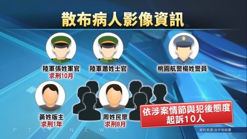 成功嶺士兵射靶面著傷 檢調認定軍方無過失