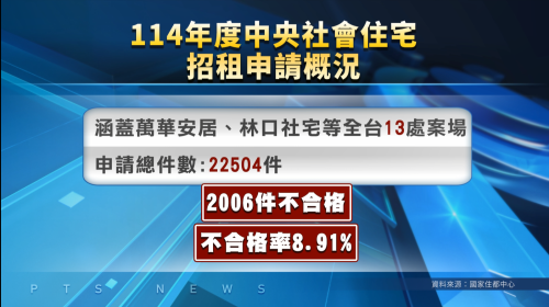 社宅居民駛跑車？ 住都中心強調查核住戶資格