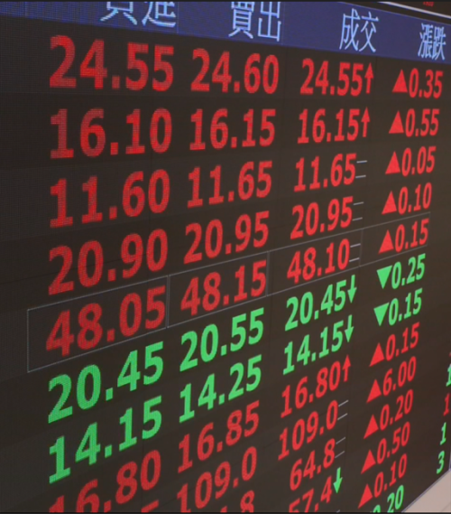 台股馬年開紅盤收佇33773點 台積電1900箍