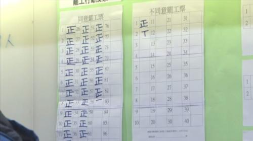 機師工會投票通過 長榮分會提著合法罷工權