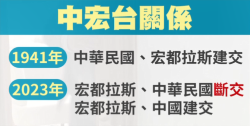 宏國總統阿斯夫拉就職 捌喝欲恢復臺灣邦交