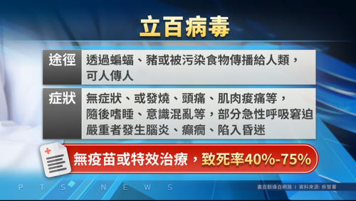 無疫苗、無藥通醫 立百病毒欲列第5類傳染病