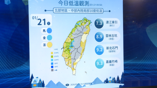 冷氣團來寒到拜五 北部、金門、馬祖會賰8度
