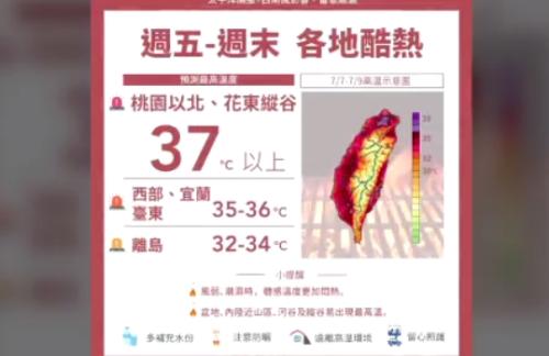 高壓+西南風影響 禮拜進前天氣攏高溫翕閣熱