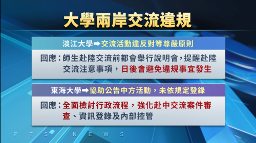 兩岸學術交流違規 淡江、東海補助款扣30萬
