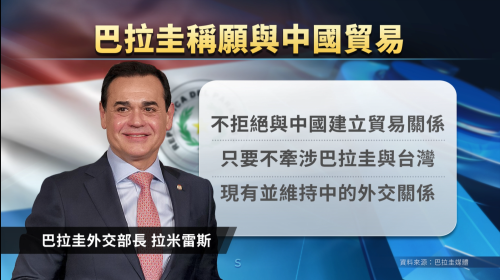 巴拉圭：無排斥佮中國貿易 嘛袂佮臺灣斷交