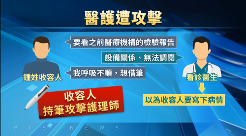 東成監獄醫療暴力 收容人攑筆揬護理師頷頸