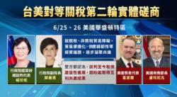 臺美90日關稅7/9到期 鄭麗君佮美第2輪協商