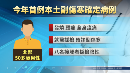 國內頭一例「本土副傷寒」 個案感染源猶不明