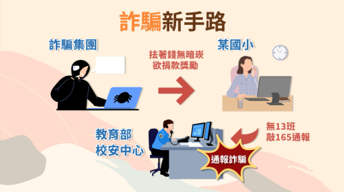 業者欲捐錢予學校表揚囡仔？ 閣是詐騙手路
