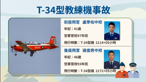 空軍T-34教練機失事2死 總統指示查明原因