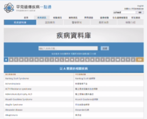 罕病基金會調查 6成病友向望擴大津貼、補助