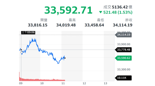 美國啟動301條款調查 臺灣被列入調查對象