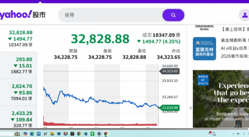中東戰火損蕩亞股 韓股落12.6%歷來上慘重