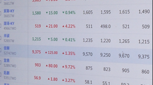 中東戰爭欲煞？ 油價落到百箍、美股亞股攏起