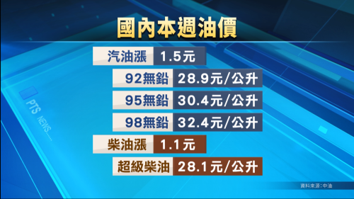 荷姆茲海峽予伊朗封鎖 成3200隻船牢波斯灣