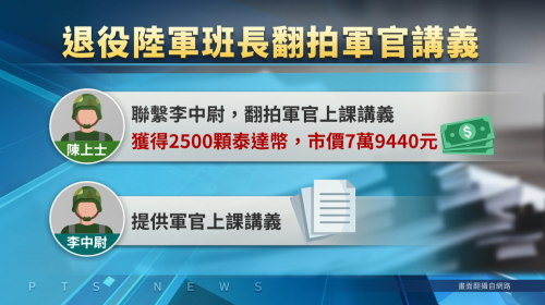 國軍做中國間諜 偷翕軍訓講義換7萬泰達幣