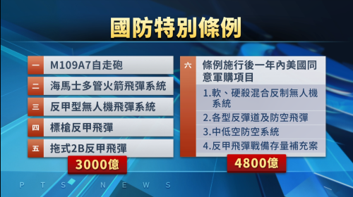 藍白共識7800億版本 國防條例總算三讀