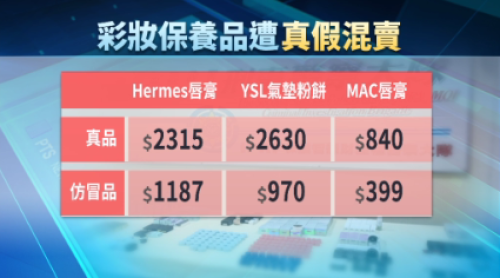 進口假的化妝品佇網路賣、騙人是正貨 業者依照詐欺罪送辦