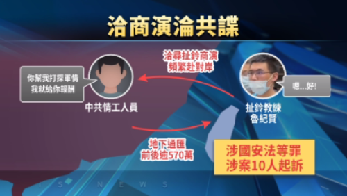 風雷教練做中國間諜 檢方起訴魯紀賢等10人