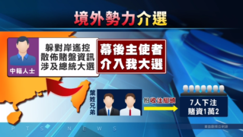 刑事局掠著選舉筊 發現背後是中國人扞盤