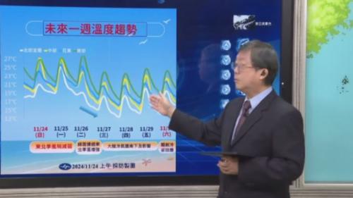 頭个冷氣團拜三到地 預估上冷可能賰10度