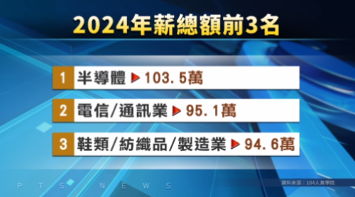 今年年尾獎金平均1.12月 5成企業明年加薪水