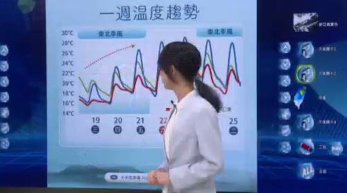 上強冷空氣報到 臺灣透早連江11度、石門12度