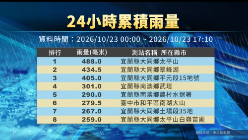 薔琵「十級暴風圈」欲磕著陸地 食風面風愈透