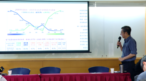 有民團發佈民調 蔣萬安33.3% 沈伯洋50.3%