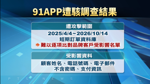 91APP個資漏洩調查 影響欲480萬个消費者