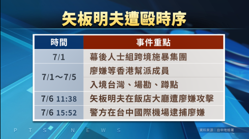 矢板明夫7月被香港人拍 檢方認定「跨境鎮壓」