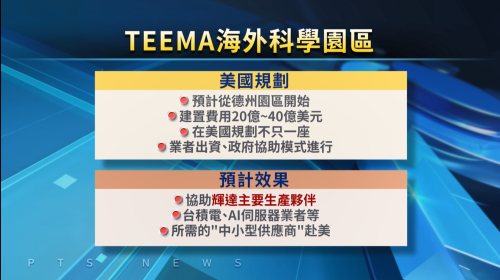 台積電評估佇德州設廠 按算和馬斯克談合作