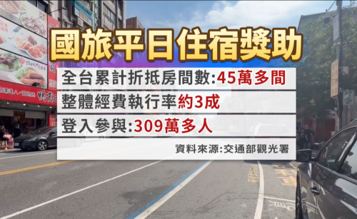 國旅平日獎助經費用掉3成 去花蓮上受歡迎