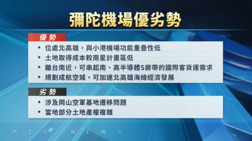 高雄爭取24點鐘新機場 南星、彌陀攏有人舉荐