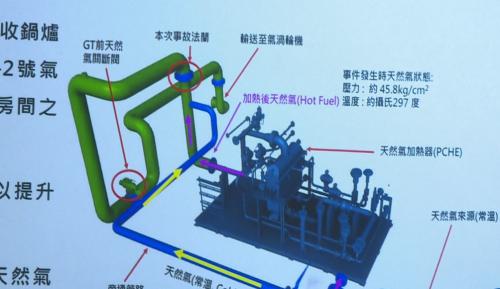 興達火災 台電：用錯誤規格密封pà-king所致