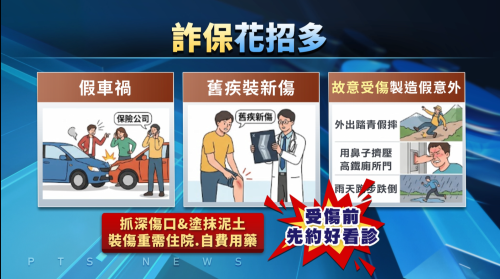 騙保集團製造假車禍 騙12間保險公司2千外萬
