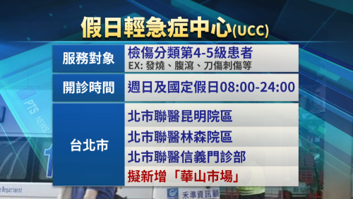 臺大病院欲佇華山市場設UCC 改善急診窒車