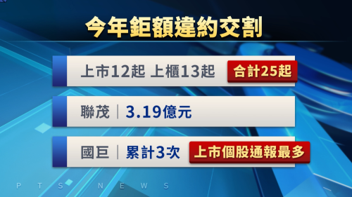 臺股盤中衝到4萬8601點 閣再創歷史新懸