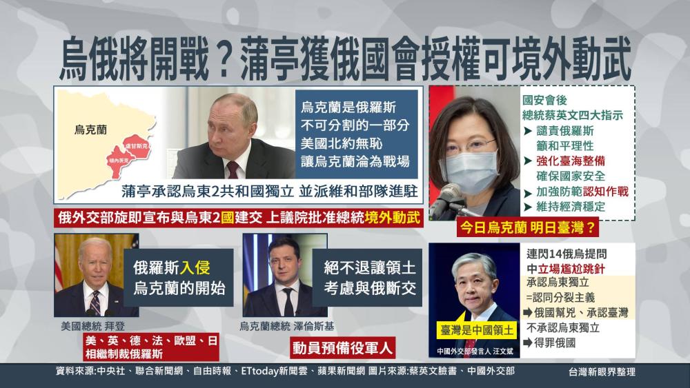 烏克蘭.露西亞危機新坎站 台灣國安會議回應