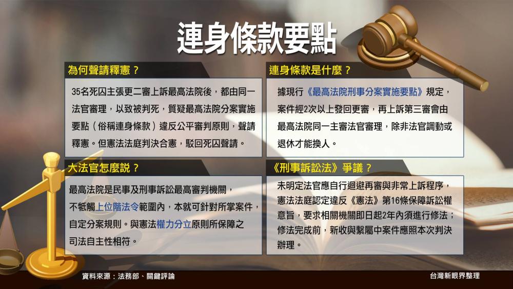 上新釋憲！毒販罪有輕重愛有比例原則？釋憲是廢死運動最後的武器？