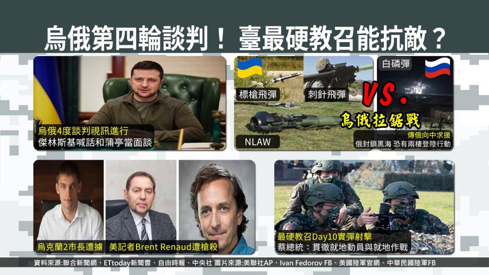 烏克蘭抵抗露西亞有擋頭 台灣全民國防袂輸人