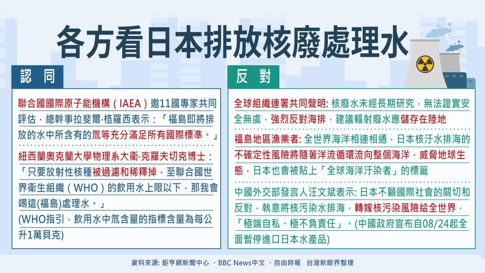 日本福島核電廠含氚廢水排入海！ 排放量比一般核電廠濟？干焦會當排入海？