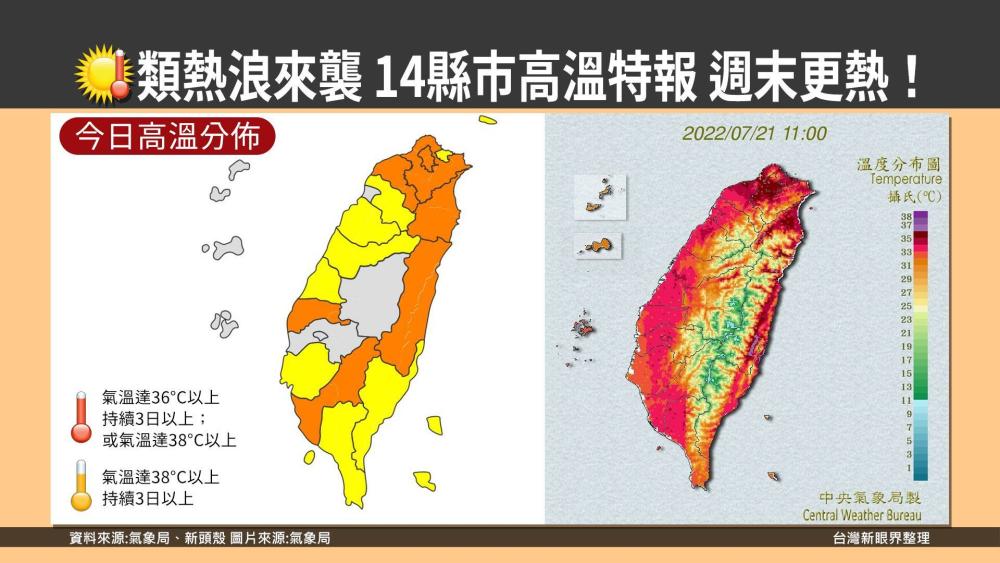 歐洲熱浪成災 臺灣日頭赤焱焱燒燙燙