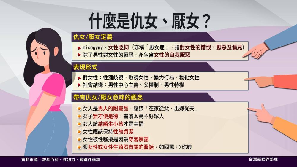 仇女.厭女文化按怎煉成的？仇女意識來自文化傳統？網路加速性別歧視？