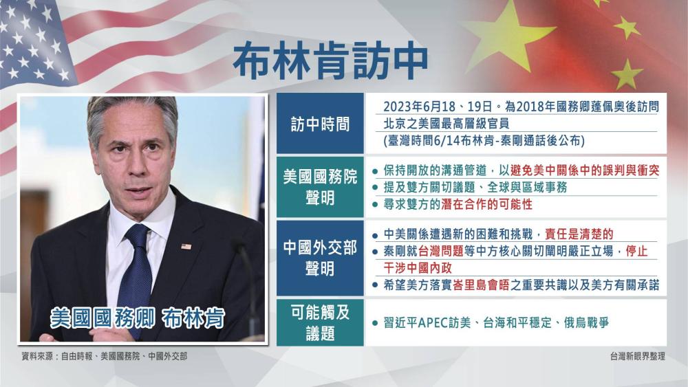 中國同意布林肯6/18訪北京！習近平預警極端情況！美中緊張關係放緩？