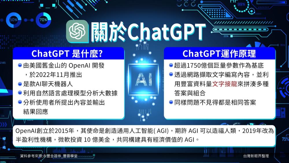 AI海漲來矣！生活的好夥伴？開講機器人ChatGPT萬事通？創造就業！取代人類？