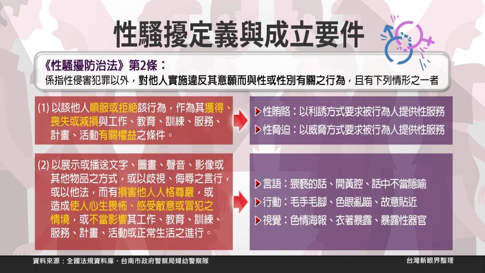 性騷擾控訴！MeToo佇臺灣？申訴困難？受害者的球攏接袂著？