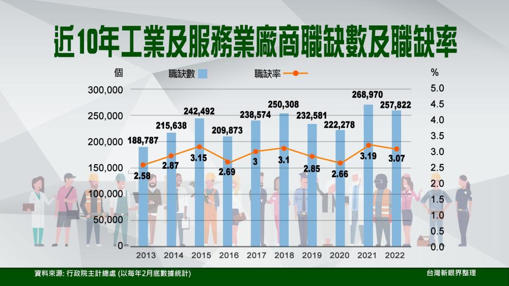 大欠工時代來矣！工人哪會遮僫揣？ 拚疫後經濟復甦！加薪搶人才？有單無人仝款無彩工？